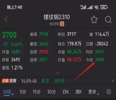 期货过夜持仓怎么卖出(期货持仓过夜盈利怎么算)_期货直播_第1张_青花期货直播间 期货过夜持仓怎么卖出(期货持仓过夜盈利怎么算)_https://qh.ynbygsw.com_期货直播_第1张