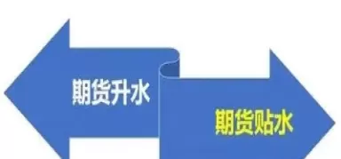 期货贴水产生原因(期货贴水什么意思)_期货交易_第1张_青花期货直播间 期货贴水产生原因(期货贴水什么意思)_https://qh.ynbygsw.com_期货交易_第1张