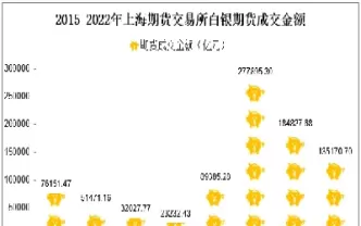 上海期货白银夜盘交易时间表(上海白银期货交易时间表)_财金百科_第1张_青花期货直播间 上海期货白银夜盘交易时间表(上海白银期货交易时间表)_https://qh.ynbygsw.com_财金百科_第1张