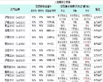 哪里看期货交易手续费变更(期货交易手续费怎么查)_期货喊单_第1张_青花期货直播间 哪里看期货交易手续费变更(期货交易手续费怎么查)_https://qh.ynbygsw.com_期货喊单_第1张