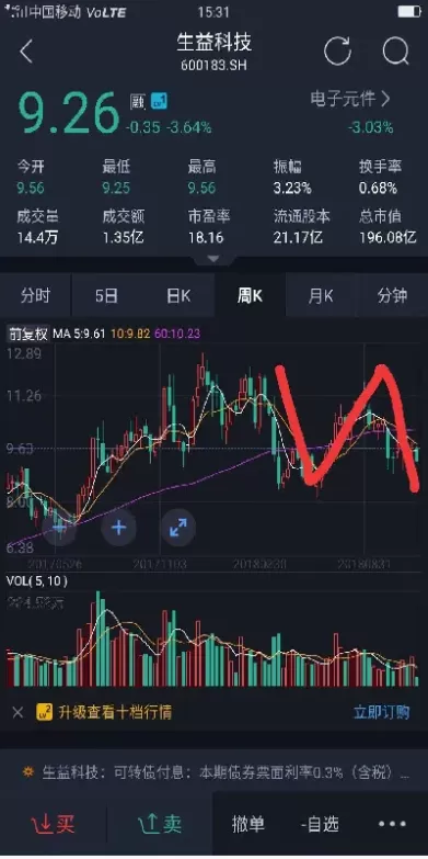 股票不是期货不能做空怎么办(期货不是主力合约可以交易多久)_期货直播_第1张_青花期货直播间 股票不是期货不能做空怎么办(期货不是主力合约可以交易多久)_https://qh.ynbygsw.com_期货直播_第1张