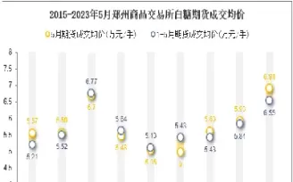 白糖期货上市的交易所是(白糖期货属于什么品种)_财金百科_第1张_青花期货直播间 白糖期货上市的交易所是(白糖期货属于什么品种)_https://qh.ynbygsw.com_财金百科_第1张