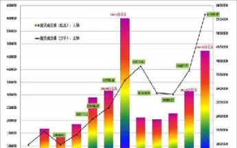 全球主要期货交易(全球主要期货交易市场)_期货直播_第1张_青花期货直播间 全球主要期货交易(全球主要期货交易市场)_https://qh.ynbygsw.com_期货直播_第1张