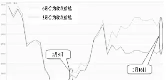 股指期货做哪月好(股指期货怎么样)_财金百科_第1张_青花期货直播间 股指期货做哪月好(股指期货怎么样)_https://qh.ynbygsw.com_财金百科_第1张