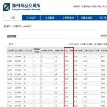 上调锌期货交易手续费(上调锌期货交易手续费怎么算)_国际期货_第1张_青花期货直播间 上调锌期货交易手续费(上调锌期货交易手续费怎么算)_https://qh.ynbygsw.com_国际期货_第1张