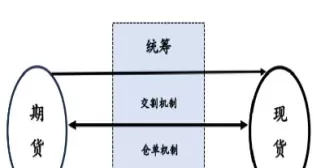 期货牵引必过模型(引入期货交易机制)_https://qh.ynbygsw.com_期货交易_第1张
