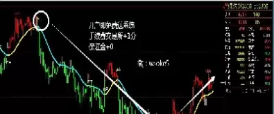 哪个期货好学(期货哪个好做)_财金百科_第1张_青花期货直播间 哪个期货好学(期货哪个好做)_https://qh.ynbygsw.com_财金百科_第1张