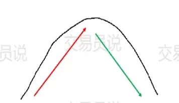 期货亚当理论的技巧(期货布林带的基础知识)_期货喊单_第1张_青花期货直播间 期货亚当理论的技巧(期货布林带的基础知识)_https://qh.ynbygsw.com_期货喊单_第1张