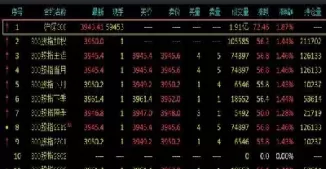 为什么沪深300股指期货不涨停(沪深300股指期货的意义)_财金知识_第1张_青花期货直播间 为什么沪深300股指期货不涨停(沪深300股指期货的意义)_https://qh.ynbygsw.com_财金知识_第1张