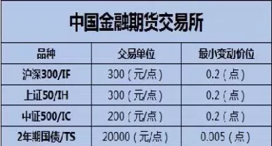 期货各种品种差异表(期货便宜的品种排行)_财金百科_第1张_青花期货直播间 期货各种品种差异表(期货便宜的品种排行)_https://qh.ynbygsw.com_财金百科_第1张