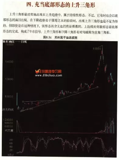 期货三角形态指标(期货上升三角形)_财金知识_第1张_青花期货直播间 期货三角形态指标(期货上升三角形)_https://qh.ynbygsw.com_财金知识_第1张