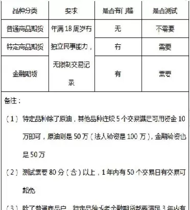 期货品种夜盘开放时间(期货品种夜盘开放时间表)_期货喊单_第1张_青花期货直播间 期货品种夜盘开放时间(期货品种夜盘开放时间表)_https://qh.ynbygsw.com_期货喊单_第1张