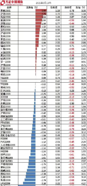 期货涨跌幅最高几个点(期货涨跌最大幅度)_财金百科_第1张_青花期货直播间 期货涨跌幅最高几个点(期货涨跌最大幅度)_https://qh.ynbygsw.com_财金百科_第1张