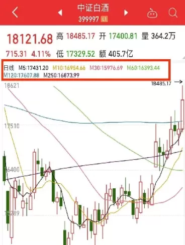 期货5天均线与10天均线(期货的均线是指什么均线)_期货喊单_第1张_青花期货直播间 期货5天均线与10天均线(期货的均线是指什么均线)_https://qh.ynbygsw.com_期货喊单_第1张