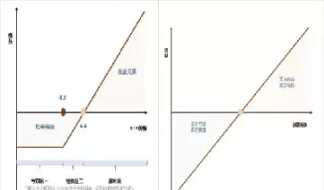 怎么鉴别期权与期货(期权和期货怎么买)_国际期货_第1张_青花期货直播间 怎么鉴别期权与期货(期权和期货怎么买)_https://qh.ynbygsw.com_国际期货_第1张
