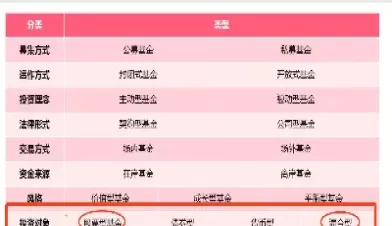 有哪些基金可以做股指期货(如何选择股指期货基金)_期货喊单_第1张_青花期货直播间 有哪些基金可以做股指期货(如何选择股指期货基金)_https://qh.ynbygsw.com_期货喊单_第1张