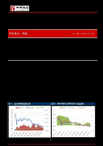 螺纹期货每个账户能持多少手(螺纹期货一次最多可开仓多少手)_https://qh.ynbygsw.com_国际期货_第1张