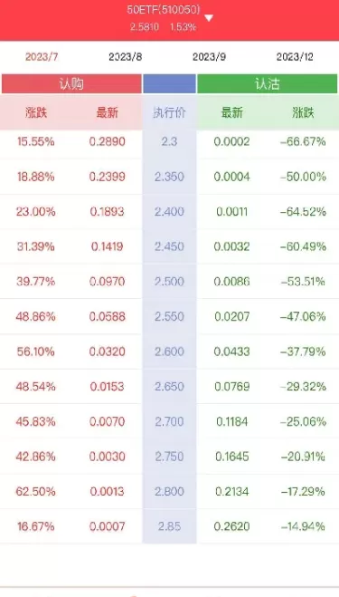 期货a50一手多少(a50期货成交量有多大)_财金百科_第1张_青花期货直播间 期货a50一手多少(a50期货成交量有多大)_https://qh.ynbygsw.com_财金百科_第1张