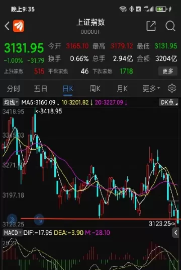 近期全球股票期货市场呈现空头(近期全球股票期货市场呈现空头现象)_期货喊单_第1张_青花期货直播间 近期全球股票期货市场呈现空头(近期全球股票期货市场呈现空头现象)_https://qh.ynbygsw.com_期货喊单_第1张