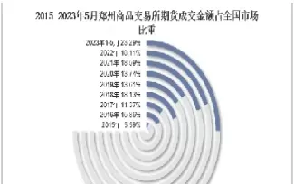 期货品种及交易金额(期货品种及交易金额怎么算)_财金百科_第1张_青花期货直播间 期货品种及交易金额(期货品种及交易金额怎么算)_https://qh.ynbygsw.com_财金百科_第1张