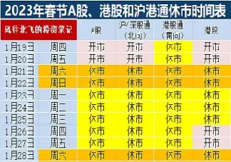 春节期货市场休市时间(期货市场春节期间休市吗)_财金知识_第1张_青花期货直播间 春节期货市场休市时间(期货市场春节期间休市吗)_https://qh.ynbygsw.com_财金知识_第1张