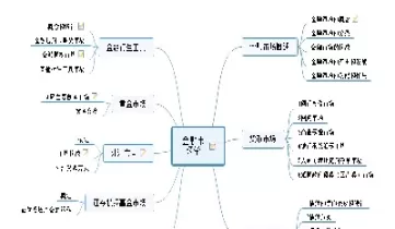 期货中介与服务机构思维导图(期货中介机构有哪些)_期货直播_第1张_青花期货直播间 期货中介与服务机构思维导图(期货中介机构有哪些)_https://qh.ynbygsw.com_期货直播_第1张