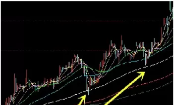 期货用均线双线还是三线(期货用平仓还是止盈)_期货交易_第1张_青花期货直播间 期货用均线双线还是三线(期货用平仓还是止盈)_https://qh.ynbygsw.com_期货交易_第1张