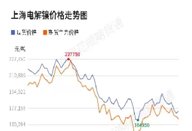 锡价最新行情期货(期货锡价最新今日行情)_期货喊单_第1张_青花期货直播间 锡价最新行情期货(期货锡价最新今日行情)_https://qh.ynbygsw.com_期货喊单_第1张