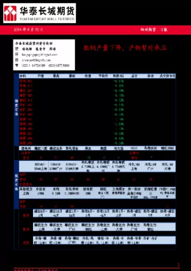 钢材期货收盘评论(钢材期货涨跌今日查询)_期货交易_第1张_青花期货直播间 钢材期货收盘评论(钢材期货涨跌今日查询)_https://qh.ynbygsw.com_期货交易_第1张