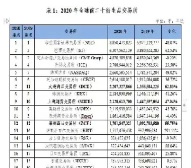 国内期货最小成交(国内期货最小成交量是多少)_https://qh.ynbygsw.com_财金百科_第1张