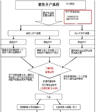 期货销户需要什么流程(期货销户什么时候生效)_国际期货_第1张_青花期货直播间 期货销户需要什么流程(期货销户什么时候生效)_https://qh.ynbygsw.com_国际期货_第1张