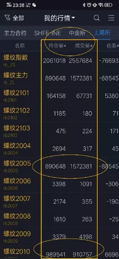 期货如何看盘周期(期货看盘看哪个周期)_财金知识_第1张_青花期货直播间 期货如何看盘周期(期货看盘看哪个周期)_https://qh.ynbygsw.com_财金知识_第1张