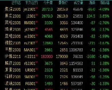 焦炭期货1509弱势下跌(焦炭期货实时行情)_财金知识_第1张_青花期货直播间 焦炭期货1509弱势下跌(焦炭期货实时行情)_https://qh.ynbygsw.com_财金知识_第1张