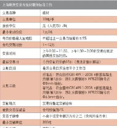 期货合约首日结算价格(期货合约首日结算价格怎么算)_期货喊单_第1张_青花期货直播间 期货合约首日结算价格(期货合约首日结算价格怎么算)_https://qh.ynbygsw.com_期货喊单_第1张