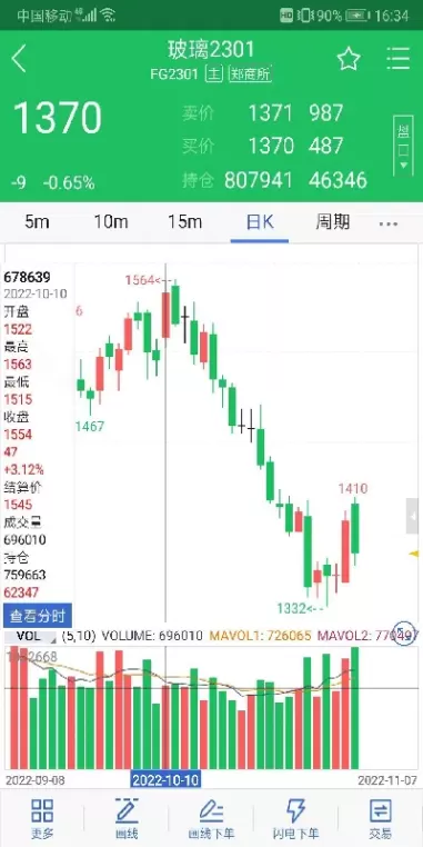 期货多时间框架(期货交易框架图)_期货交易_第1张_青花期货直播间 期货多时间框架(期货交易框架图)_https://qh.ynbygsw.com_期货交易_第1张