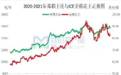 美棉期货后期走势图(美棉期货后期走势图最新)_财金百科_第1张_青花期货直播间 美棉期货后期走势图(美棉期货后期走势图最新)_https://qh.ynbygsw.com_财金百科_第1张