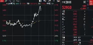 铜管盘中跟随期货小涨(期货铜外盘怎么看)_期货交易_第1张_青花期货直播间 铜管盘中跟随期货小涨(期货铜外盘怎么看)_https://qh.ynbygsw.com_期货交易_第1张