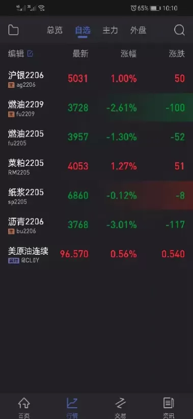 期货怎么看有大资金流入没有(期货怎么看有没有大资金入场)_财金百科_第1张_青花期货直播间 期货怎么看有大资金流入没有(期货怎么看有没有大资金入场)_https://qh.ynbygsw.com_财金百科_第1张