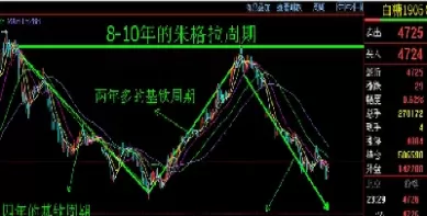 期货形态和趋势的关系(期货和股票的形态有什么不同之处)_国际期货_第1张_青花期货直播间 期货形态和趋势的关系(期货和股票的形态有什么不同之处)_https://qh.ynbygsw.com_国际期货_第1张