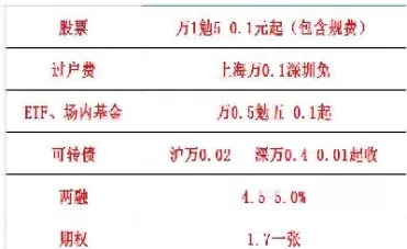 成都期货低佣金(成都期货低佣金多少)_期货直播_第1张_青花期货直播间 成都期货低佣金(成都期货低佣金多少)_https://qh.ynbygsw.com_期货直播_第1张