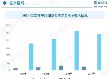 我国期货市场的发展及建议(我国期货市场的发展及建议是什么)_国际期货_第1张_青花期货直播间 我国期货市场的发展及建议(我国期货市场的发展及建议是什么)_https://qh.ynbygsw.com_国际期货_第1张