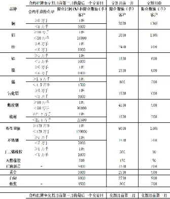 期货限仓手数怎么办(期货限制开仓手数)_国际期货_第1张_青花期货直播间 期货限仓手数怎么办(期货限制开仓手数)_https://qh.ynbygsw.com_国际期货_第1张
