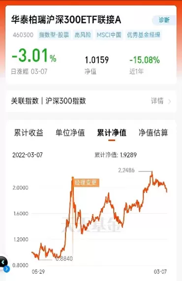 期货单位累计净值(期货累计净值155怎么样)_期货直播_第1张_青花期货直播间 期货单位累计净值(期货累计净值155怎么样)_https://qh.ynbygsw.com_期货直播_第1张
