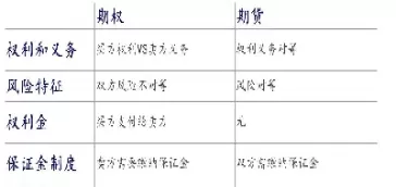 期货期权是什么(期货期权是什么怎样交易)_期货交易_第1张_青花期货直播间 期货期权是什么(期货期权是什么怎样交易)_https://qh.ynbygsw.com_期货交易_第1张