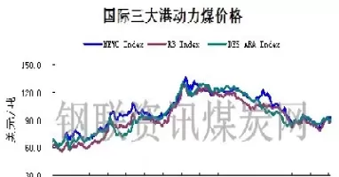 动力煤期货历史最高价多少(动力煤期货历史最高位)_财金知识_第1张_青花期货直播间 动力煤期货历史最高价多少(动力煤期货历史最高位)_https://qh.ynbygsw.com_财金知识_第1张