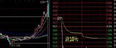 如何判断股票期货趋势(如何判断股票期货趋势图)_财金百科_第1张_青花期货直播间 如何判断股票期货趋势(如何判断股票期货趋势图)_https://qh.ynbygsw.com_财金百科_第1张