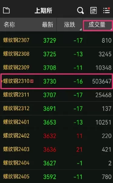 期货对敲单子是(期货对单是什么意思)_期货交易_第1张_青花期货直播间 期货对敲单子是(期货对单是什么意思)_https://qh.ynbygsw.com_期货交易_第1张