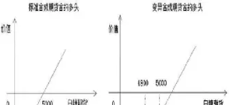 持有利率期货多头(利率期货多头规避)_https://qh.ynbygsw.com_期货喊单_第1张