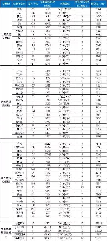 沥青期货网上交易时间(沥青期货交易规则)_期货直播_第1张_青花期货直播间 沥青期货网上交易时间(沥青期货交易规则)_https://qh.ynbygsw.com_期货直播_第1张