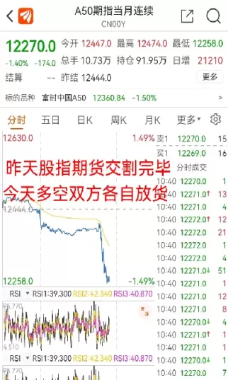 股指期货沽空区间下移至2730(股指期货沽空区间下移至2730什么意思)_国际期货_第1张_青花期货直播间 股指期货沽空区间下移至2730(股指期货沽空区间下移至2730什么意思)_https://qh.ynbygsw.com_国际期货_第1张